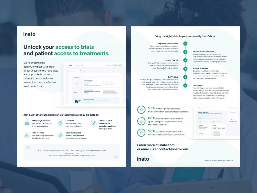 Overview: Inato for Sites